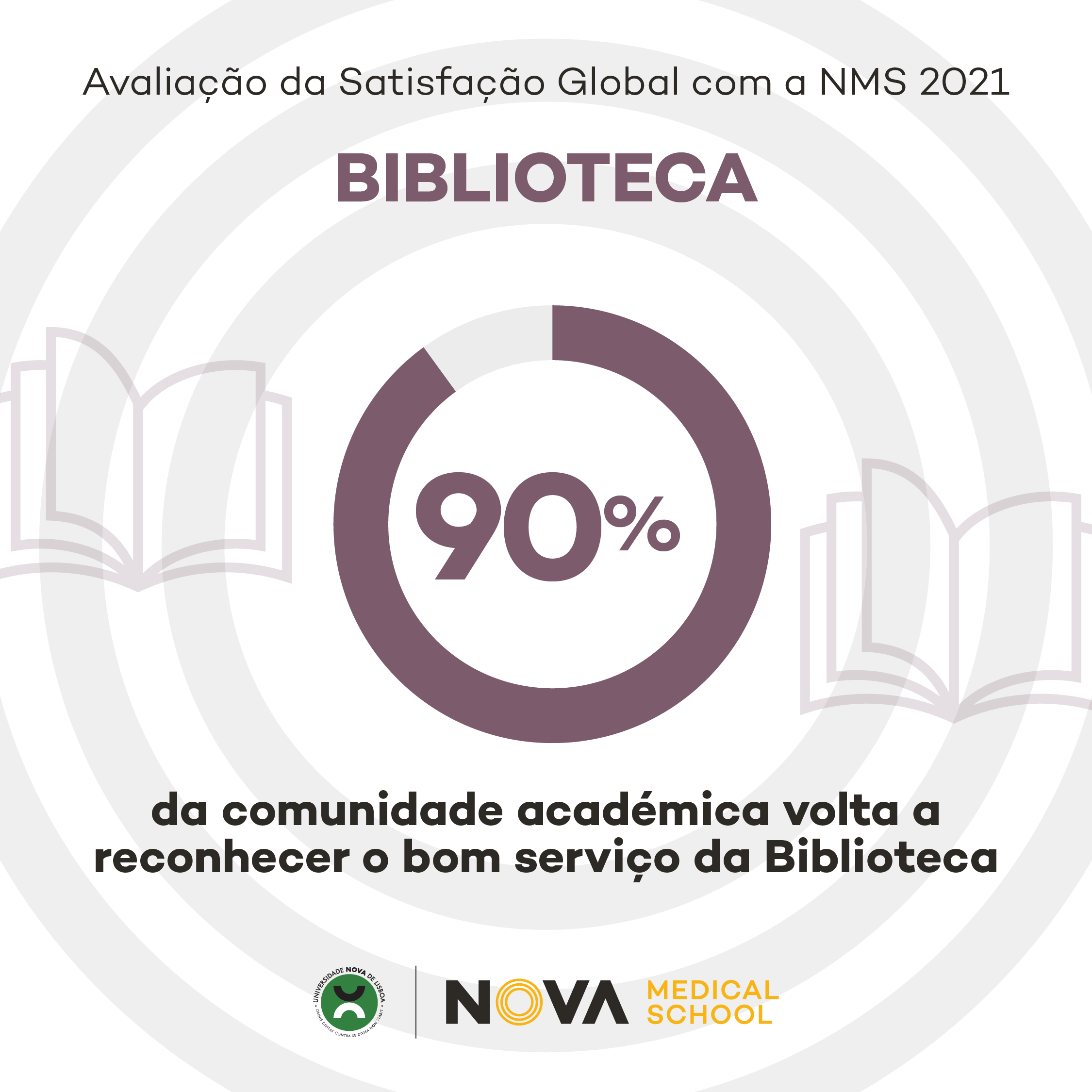 Questionário da Satisfação Global_Biblioteca